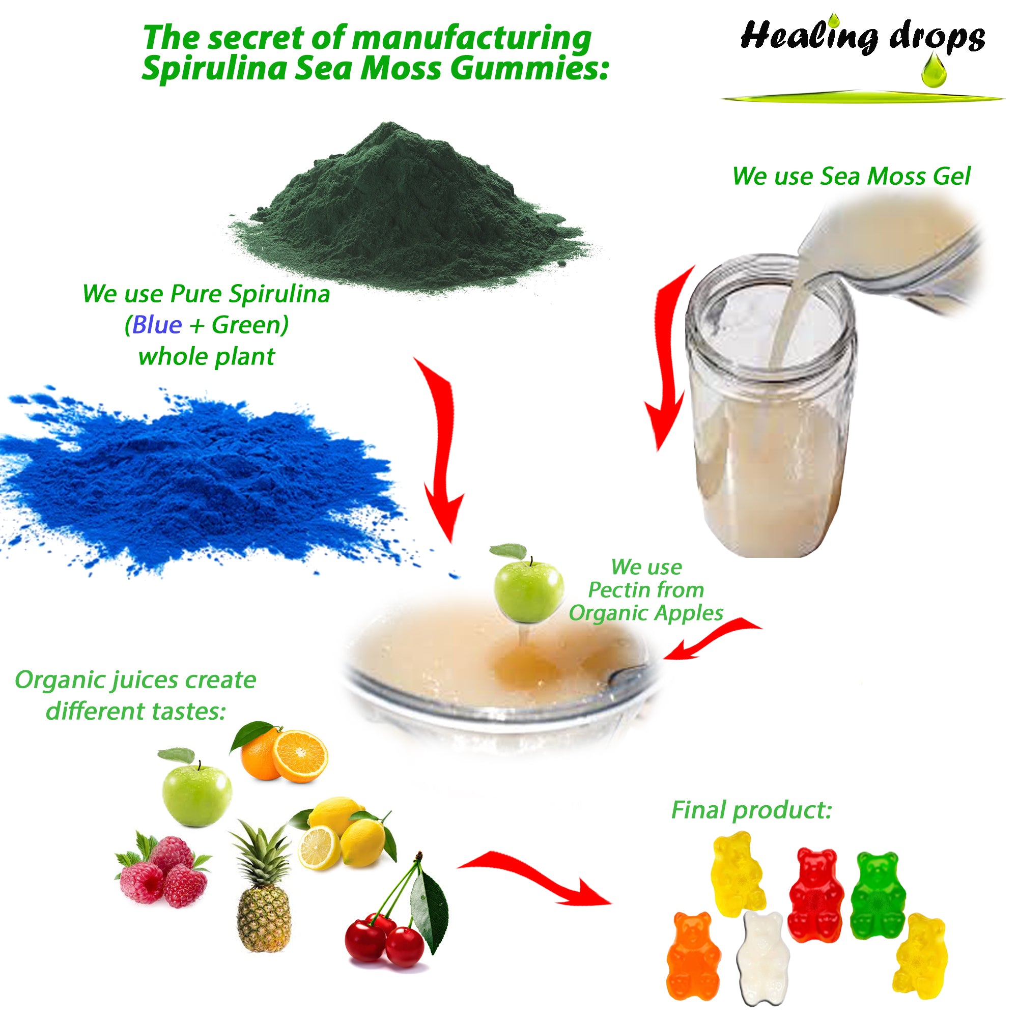 Spirulina Gummies Sea Moss Gummies - Blue-green Spirulina Gummy Bears