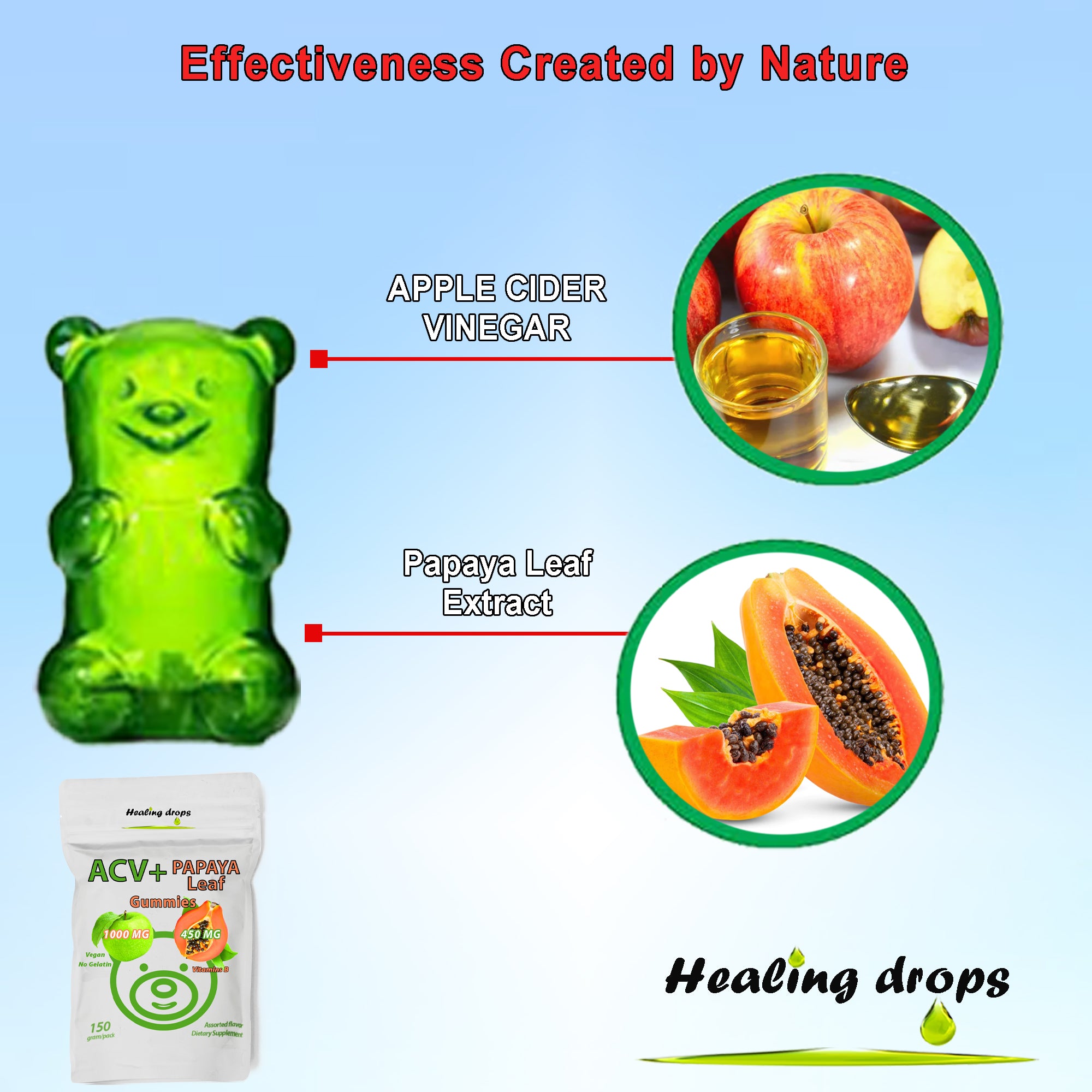 ACV Gummies & Papaya Leaf Extract Gummies - Premium Potent Apple Cider Vinegar Supplement - Iodine Infused & Vitamins B6 B12 – Platelets Hair Skin & Heart friendly