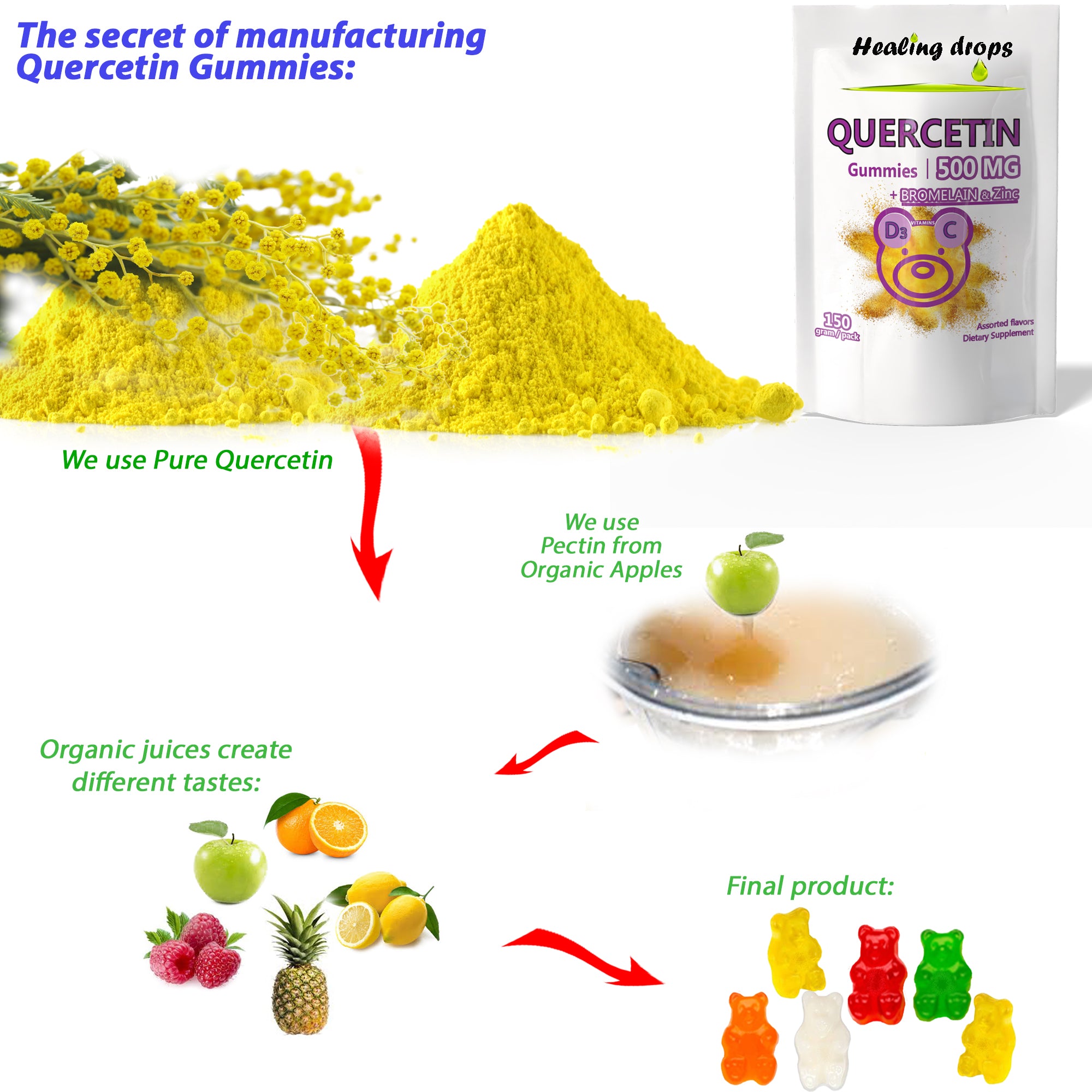 HEALING DROPS Quercetin with Bromelain Gummies - Vitamin C + Zinc + Vitamin D3 - Quercetin 500mg Gummies for Kids and Adults