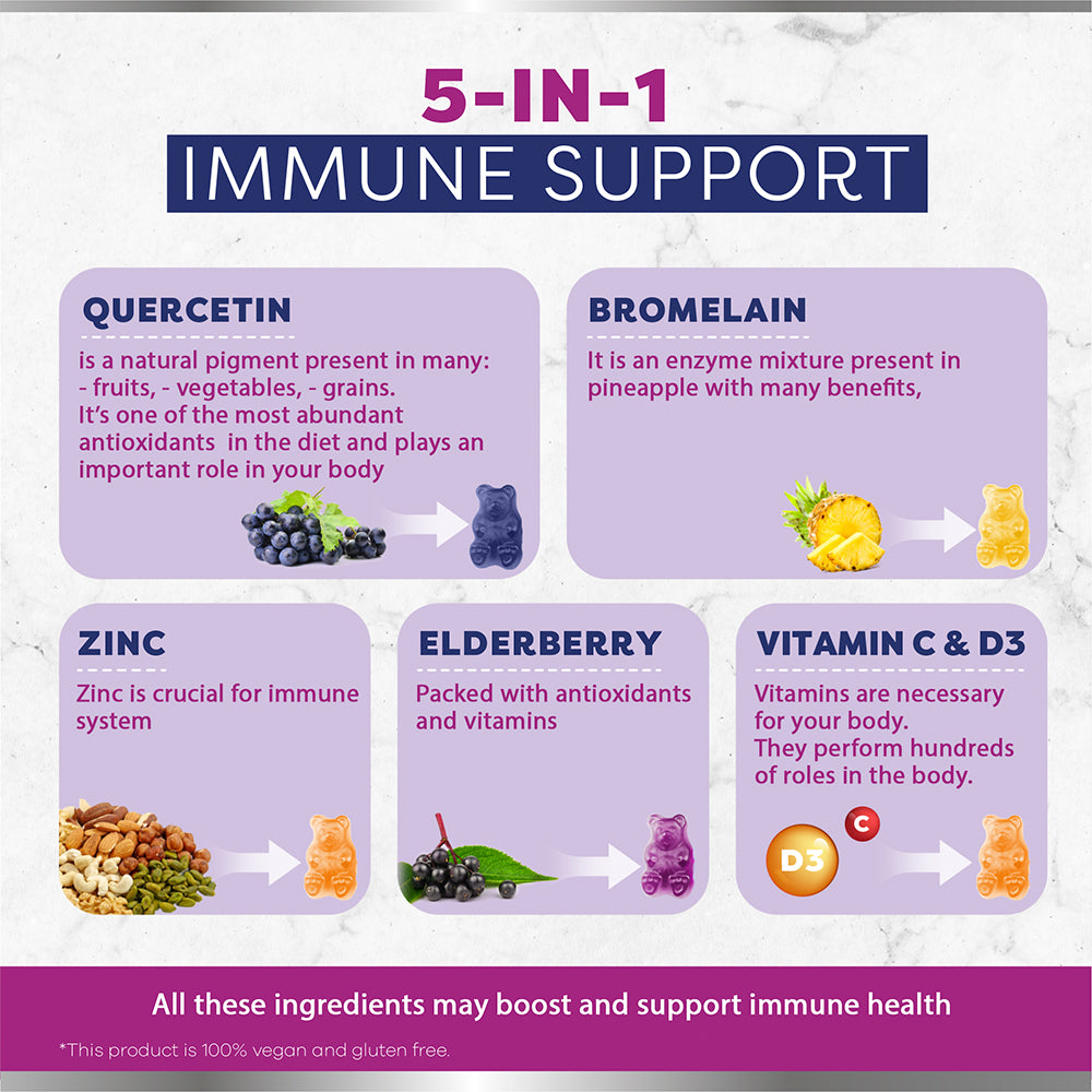 Quercetin Gummies by BioVitalica - Quercetin with Bromelain Vitamin C and Zinc & Elderberry + Vitamin D3 - 5 in 1 Immune Support - for Kids and Adults